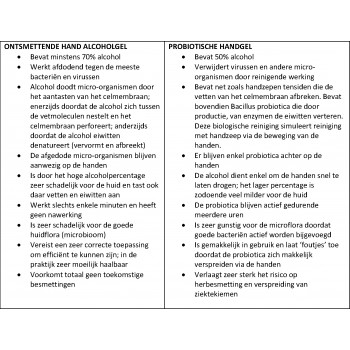 Probiotische handgel