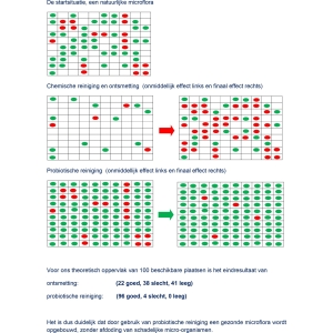 Probiotische Handgel 5 liter navulling met gratis pomp